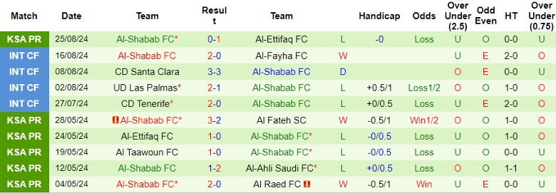 Nhận định Al-Khaleej FC vs Al-Shabab FC, 1h00 ngày 30/8 - Ảnh 2