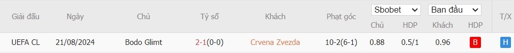 Soi kèo phạt góc Crvena Zvezda vs Bodo Glimt, 2h ngày 29/08 - Ảnh 4