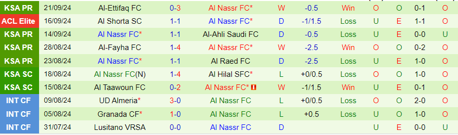 Nhận định, Soi kèo Al-Hazem vs Al Nassr, 22h35 ngày 23/9 - Ảnh 1