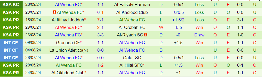 Nhận định, Soi kèo Al Nassr vs Al Wehda, 22h20 ngày 27/9 - Ảnh 1