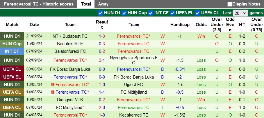 Nhận định, soi kèo Anderlecht vs Ferencvarosi, 2h ngày 26/9 - Ảnh 2