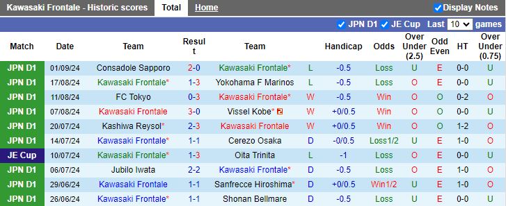 Nhận định, Soi kèo Kawasaki Frontale vs Ventforet Kofu, 17h00 ngày 4/9 - Ảnh 1