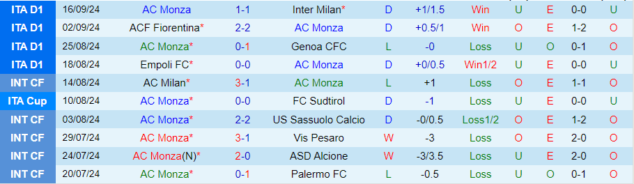 Nhận định, Soi kèo Monza vs Bologna, 19h00 ngày 22/9 - Ảnh 2