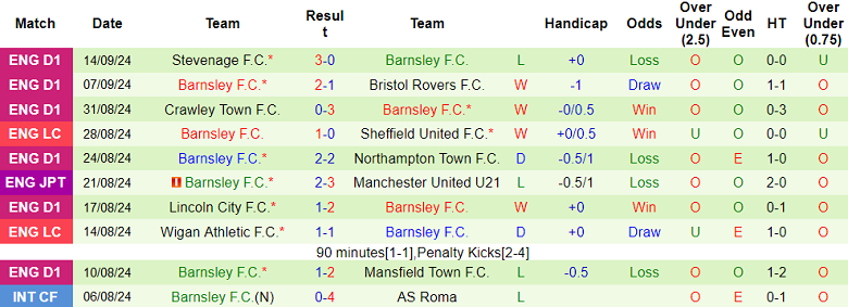 Nhận định, soi kèo MU vs Barnsley, 2h ngày 18/9 - Ảnh 2