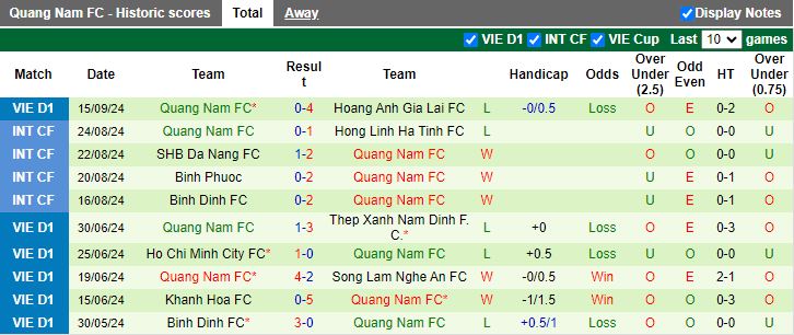 Nhận định, Soi kèo Nam Định vs Quảng Nam, 18h00 ngày 23/9 - Ảnh 2